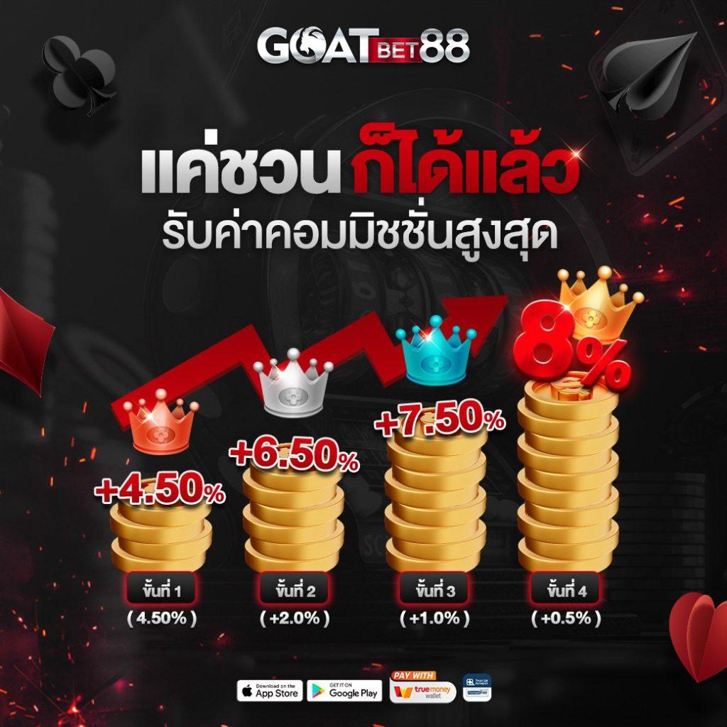 สล็อต ฝากถอน true wallet เว็บตรง สล็อตเว็บตรง ฝากถอนออโต้ 2026