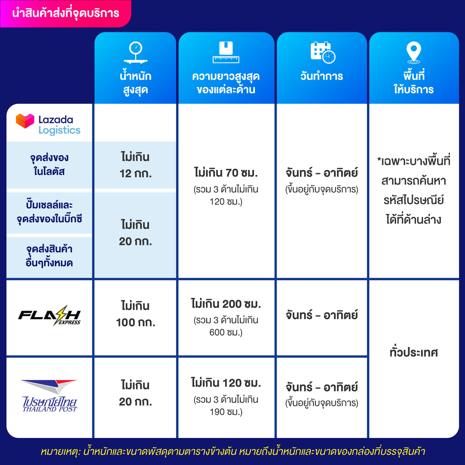 ฮานอยออกอะไรวันนี้ เว็บตรง สล็อต ฝากถอนออโต้ ไม่ผ่านเอเย่นต์ 2026