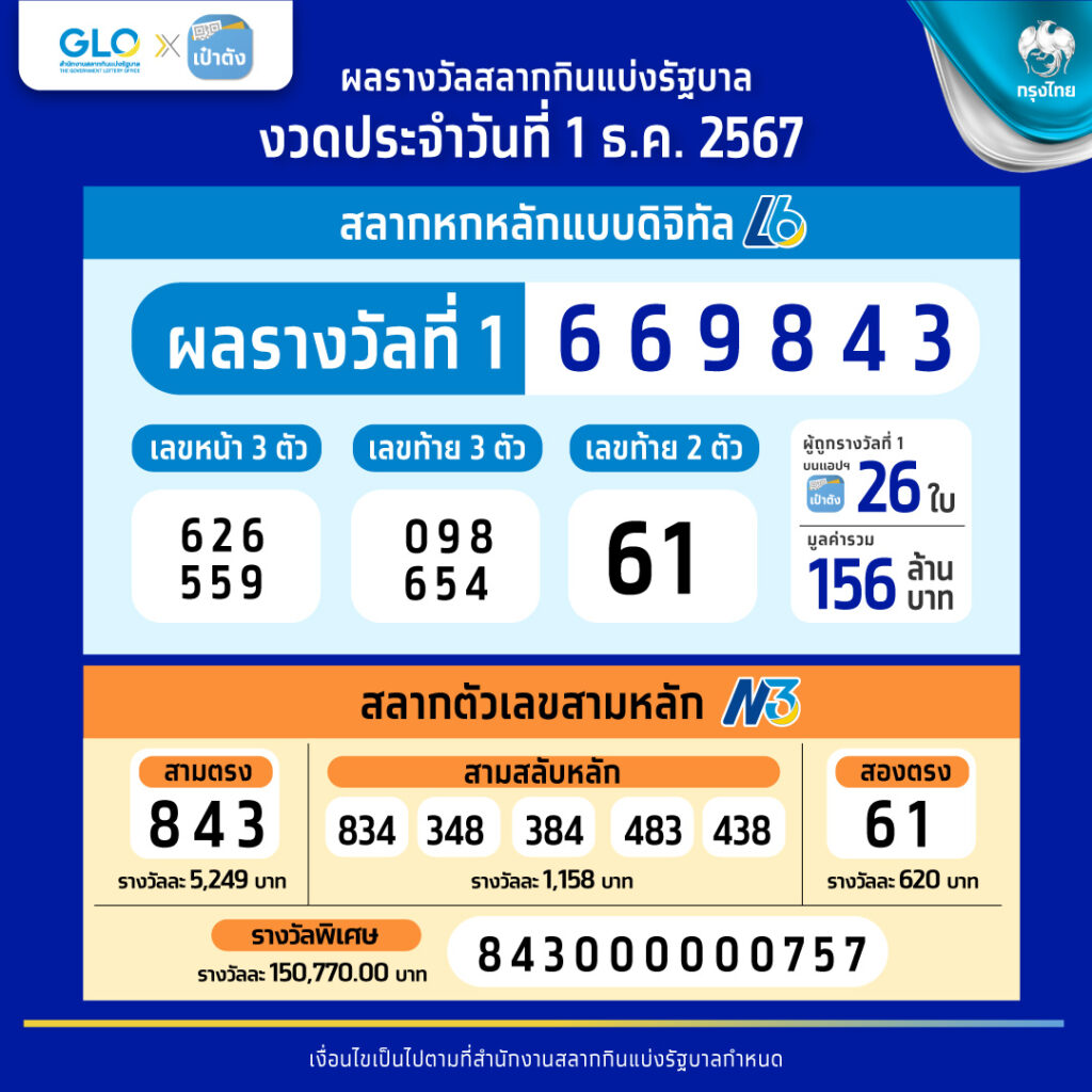 เครดิตฟรี twitter ล่าสุด เว็บตรง ฝากถอนออโต้ ไม่ผ่านเอเย่นต์ สล็อต 2026