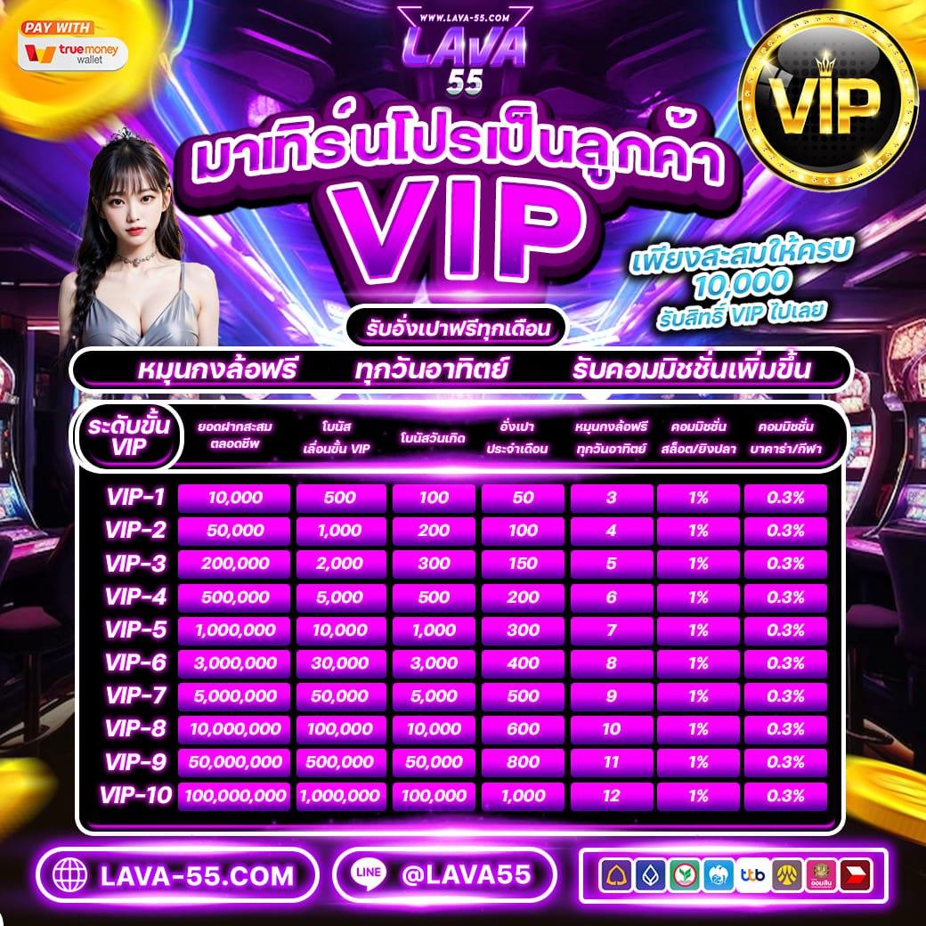 เว็บสล็อต777 สล็อต เว็บตรง ฝากถอนออโต้ ไม่ผ่านเอเย่นต์ 2026